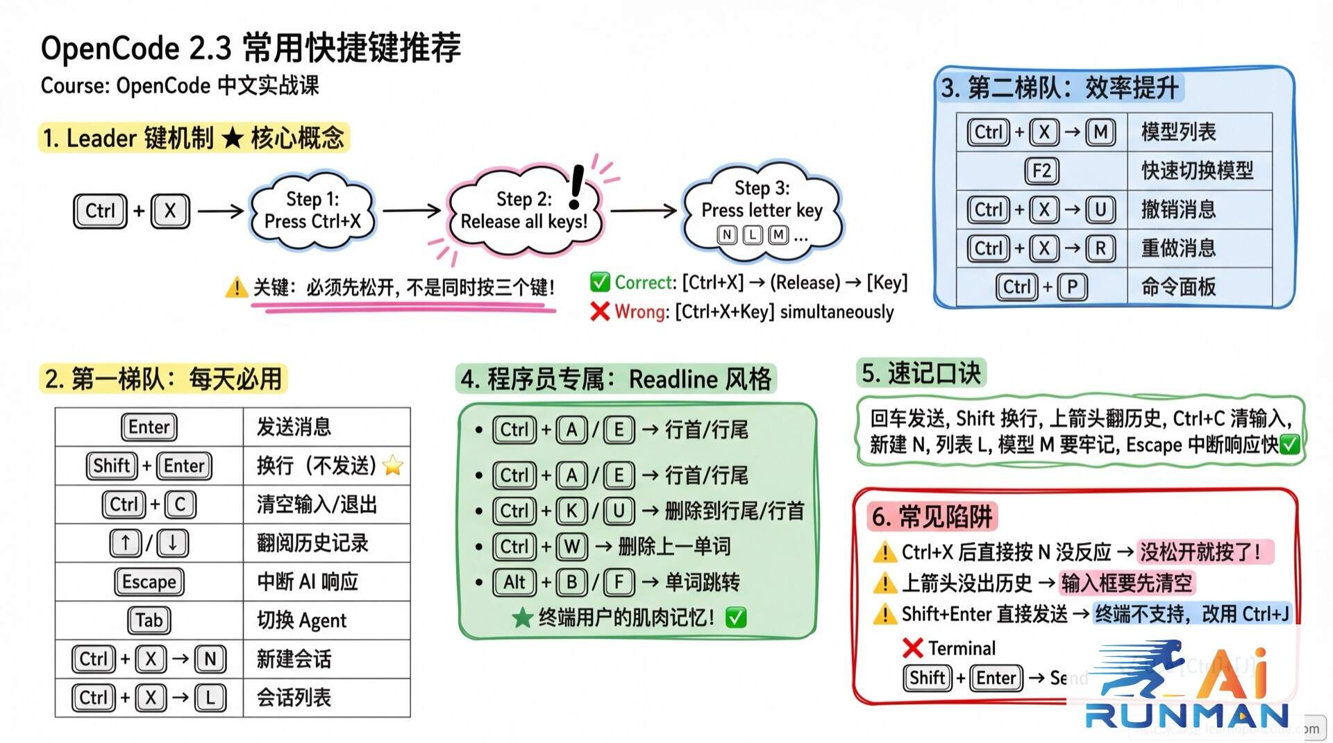 常用快捷键推荐学霸笔记