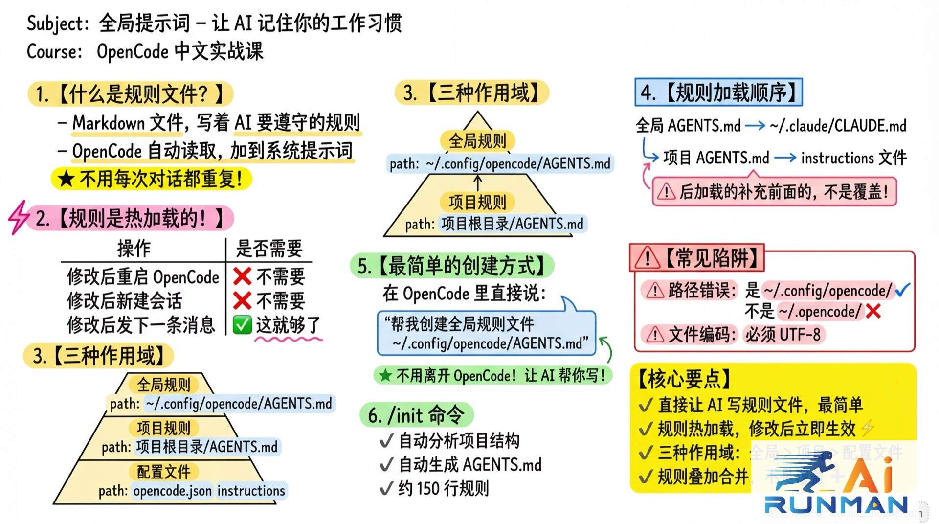 全局提示词学霸笔记
