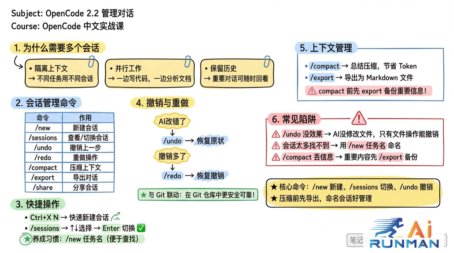 管理对话学霸笔记