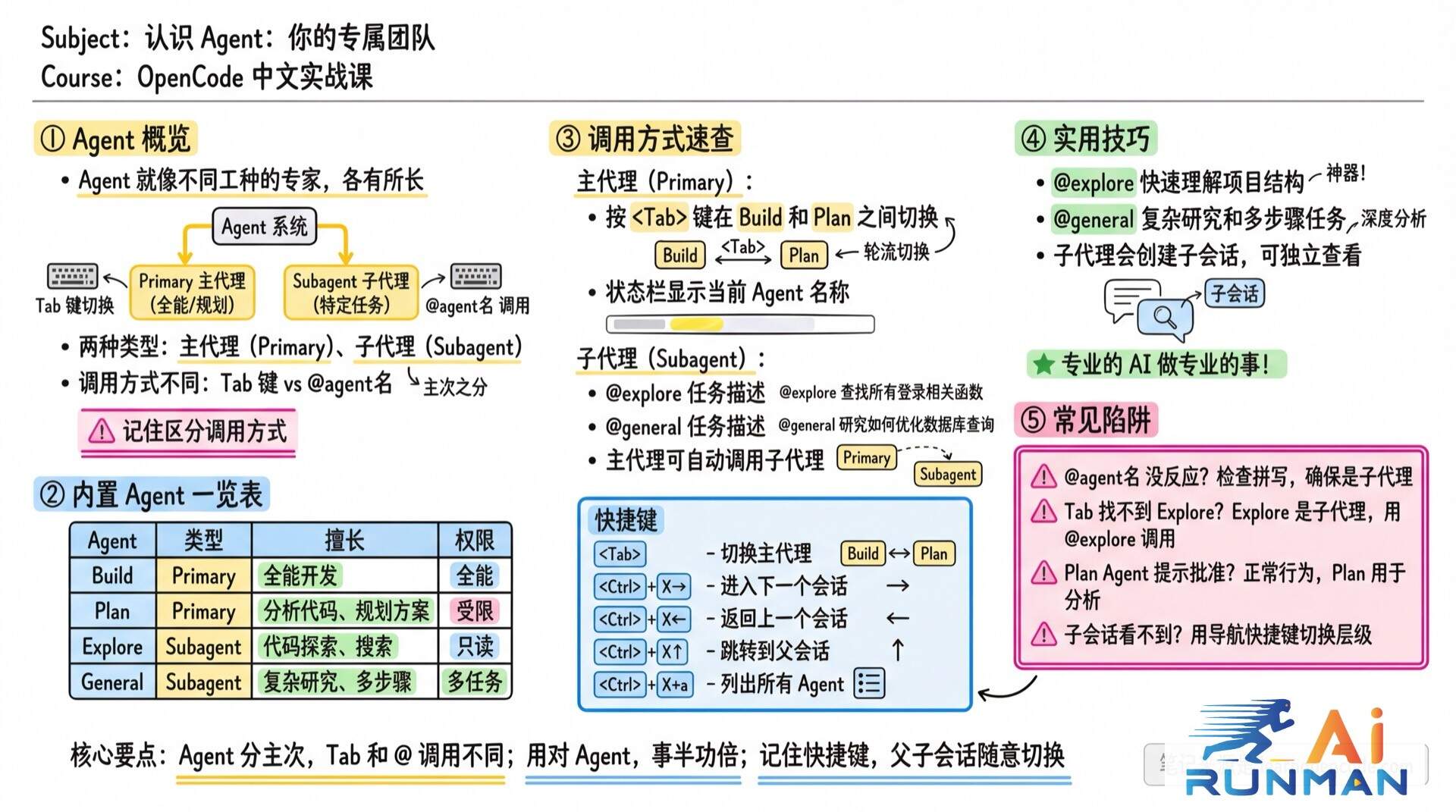 认识 Agent：你的专属团队学霸笔记
