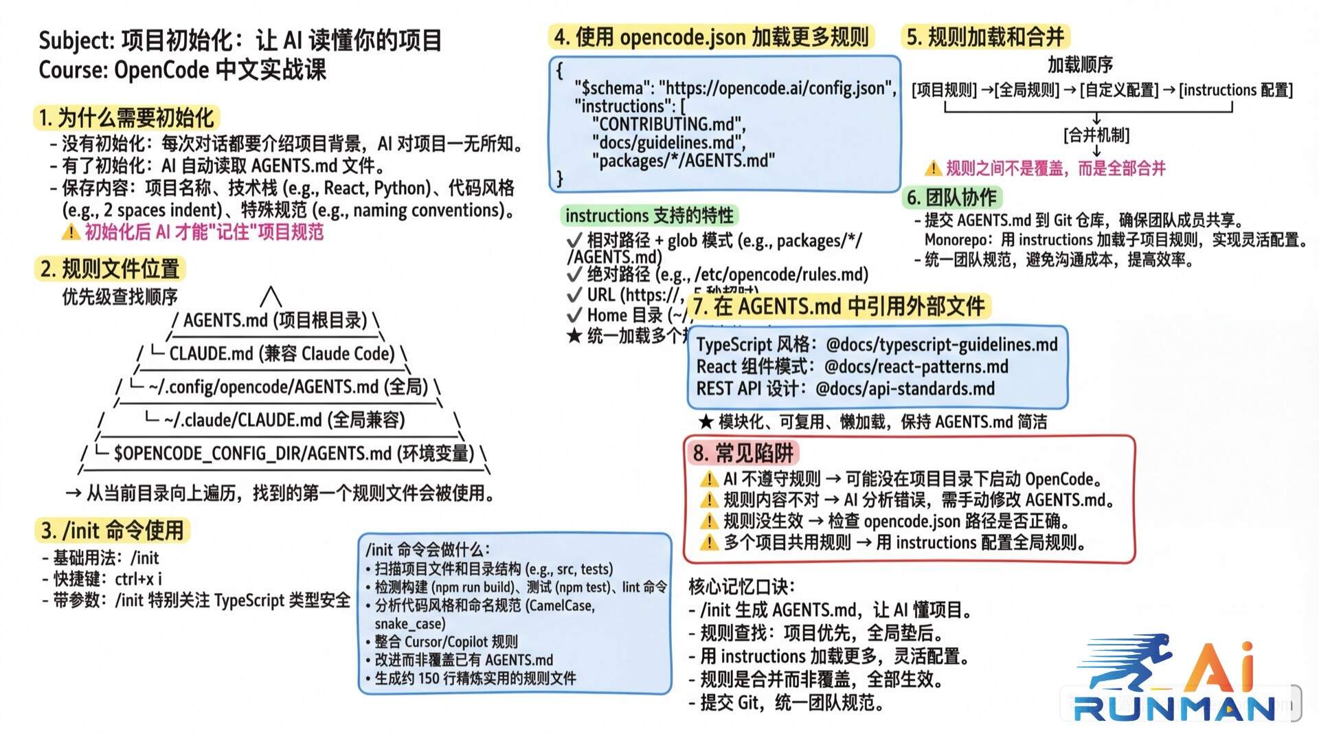 项目初始化：让 AI 读懂你的项目学霸笔记