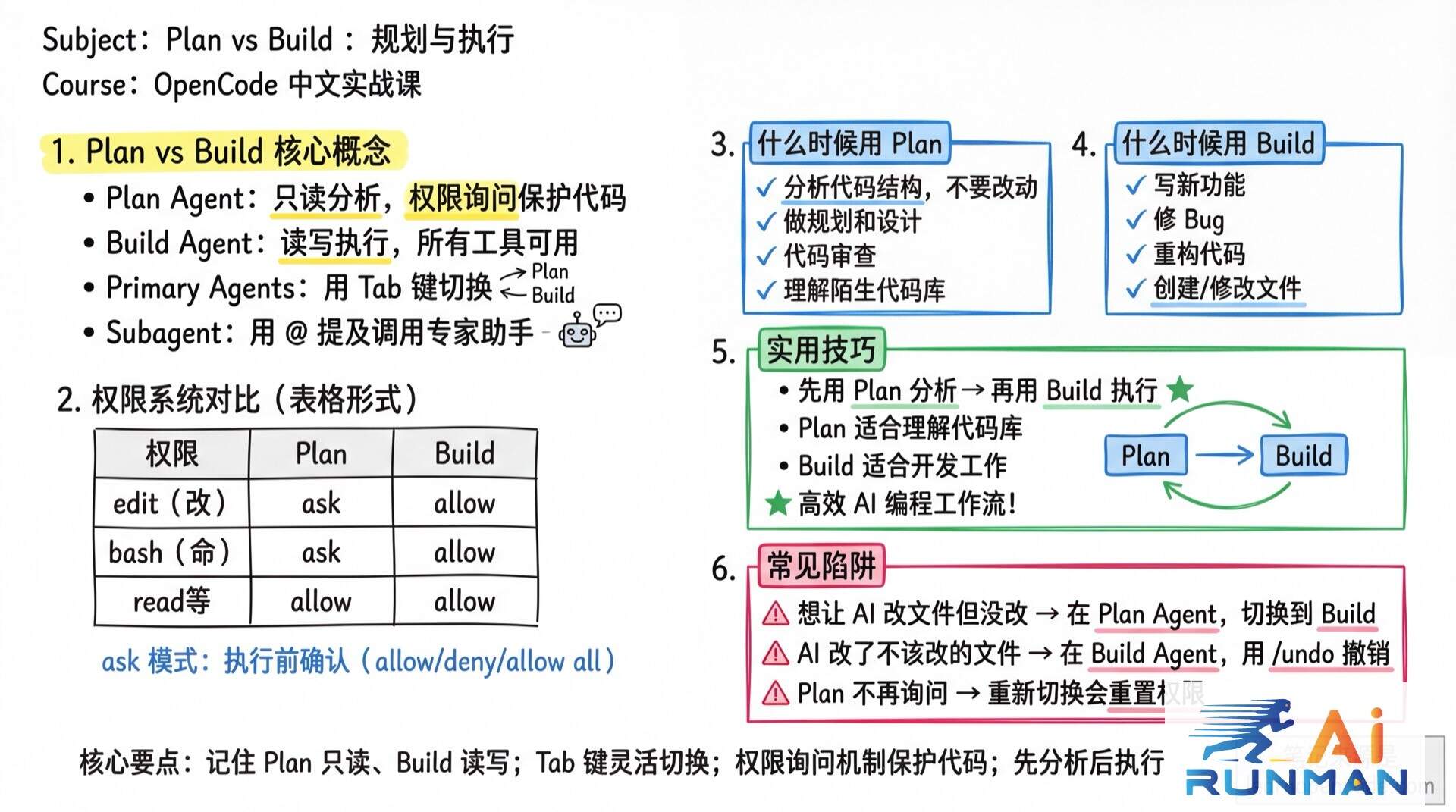 Plan vs Build：规划与执行学霸笔记