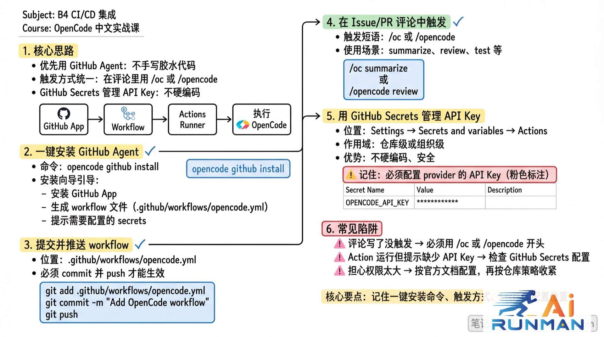 B4 CI/CD 集成学霸笔记