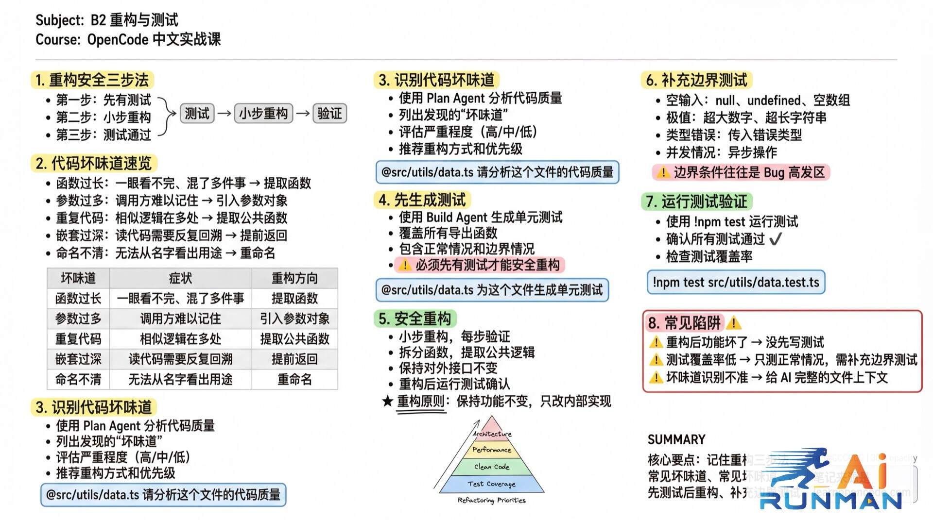 B2 重构与测试学霸笔记