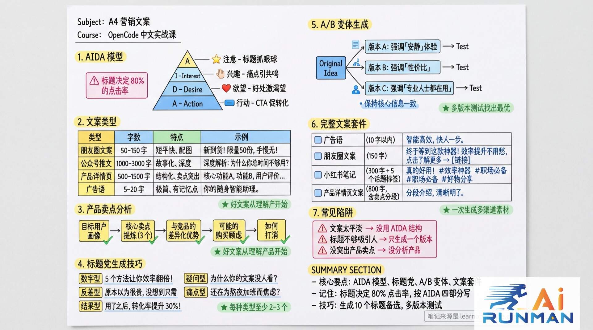 A4 营销文案学霸笔记