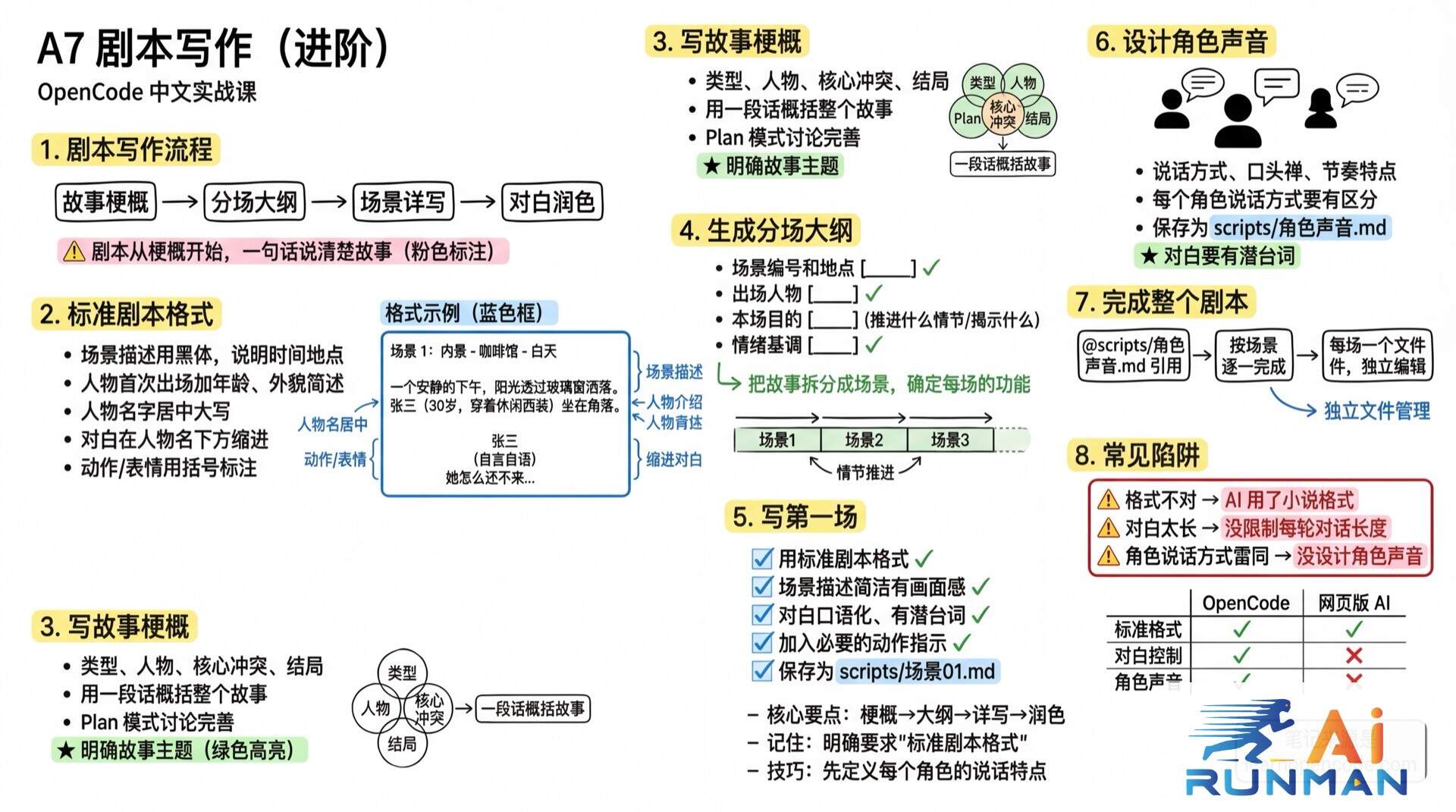 A7 剧本写作(进阶)学霸笔记