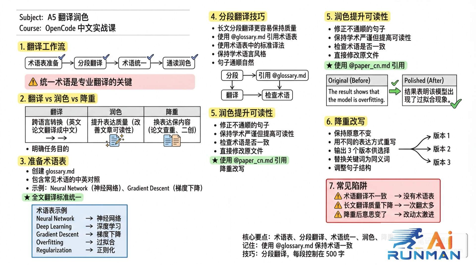 A5 翻译润色学霸笔记