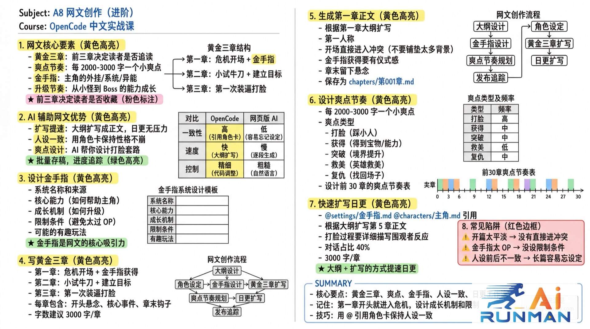 A8 网文创作（进阶）学霸笔记