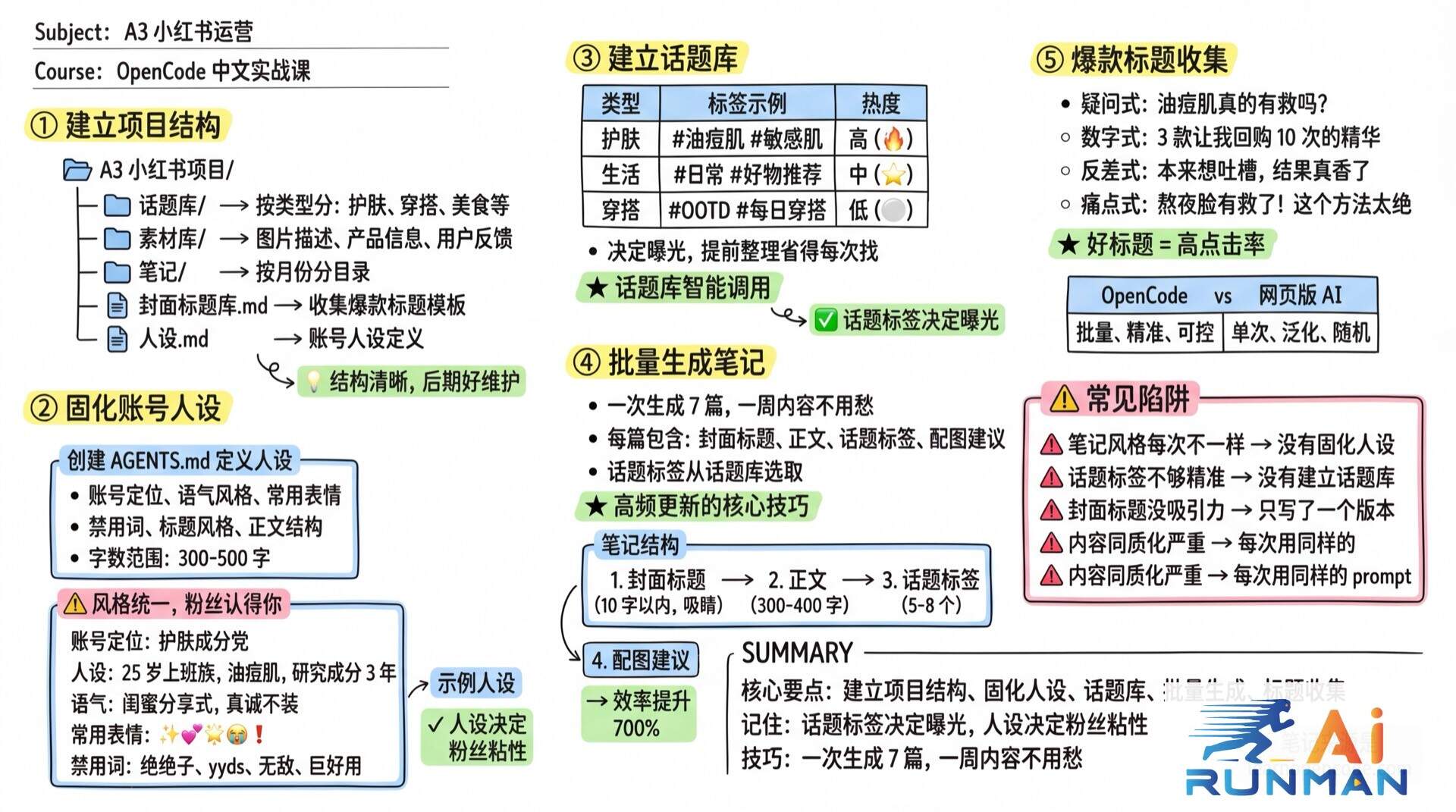 A3 小红书运营学霸笔记