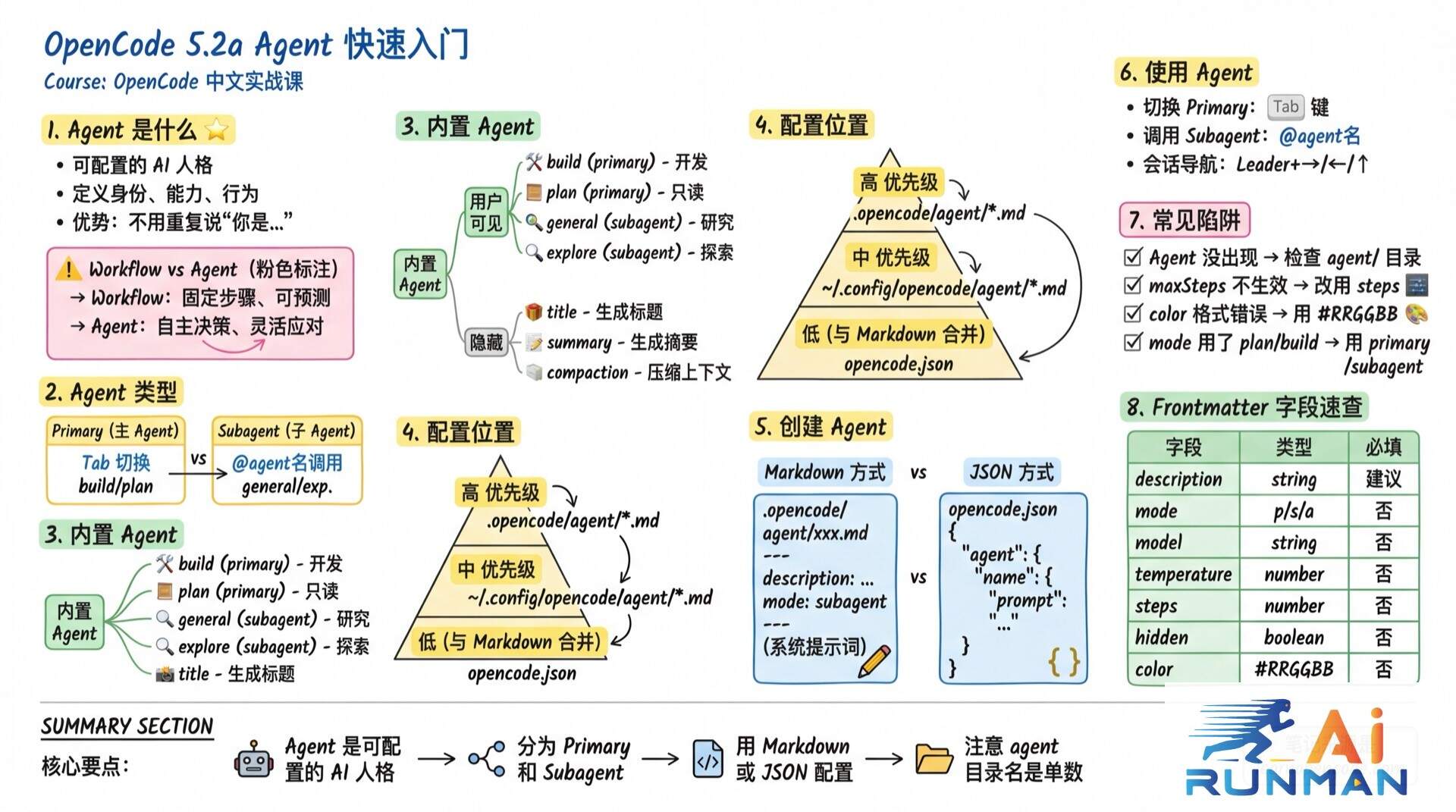 Agent快速入门学霸笔记