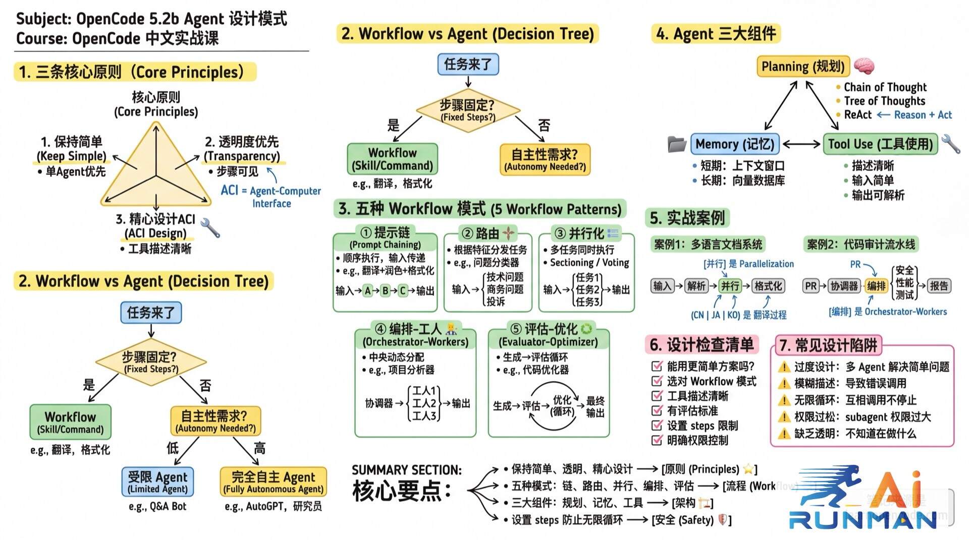Agent设计模式学霸笔记