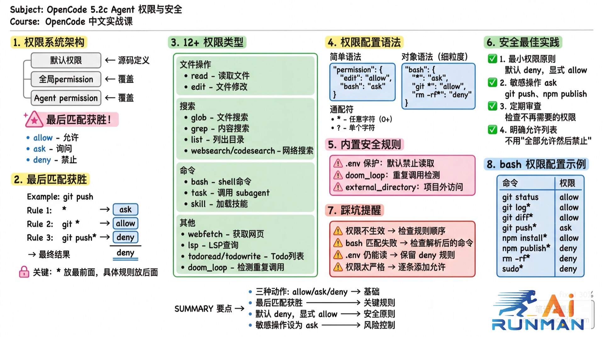 Agent权限与安全学霸笔记