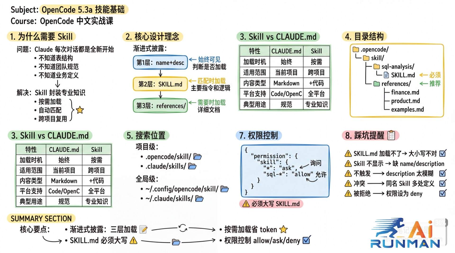 Skill 基础学霸笔记