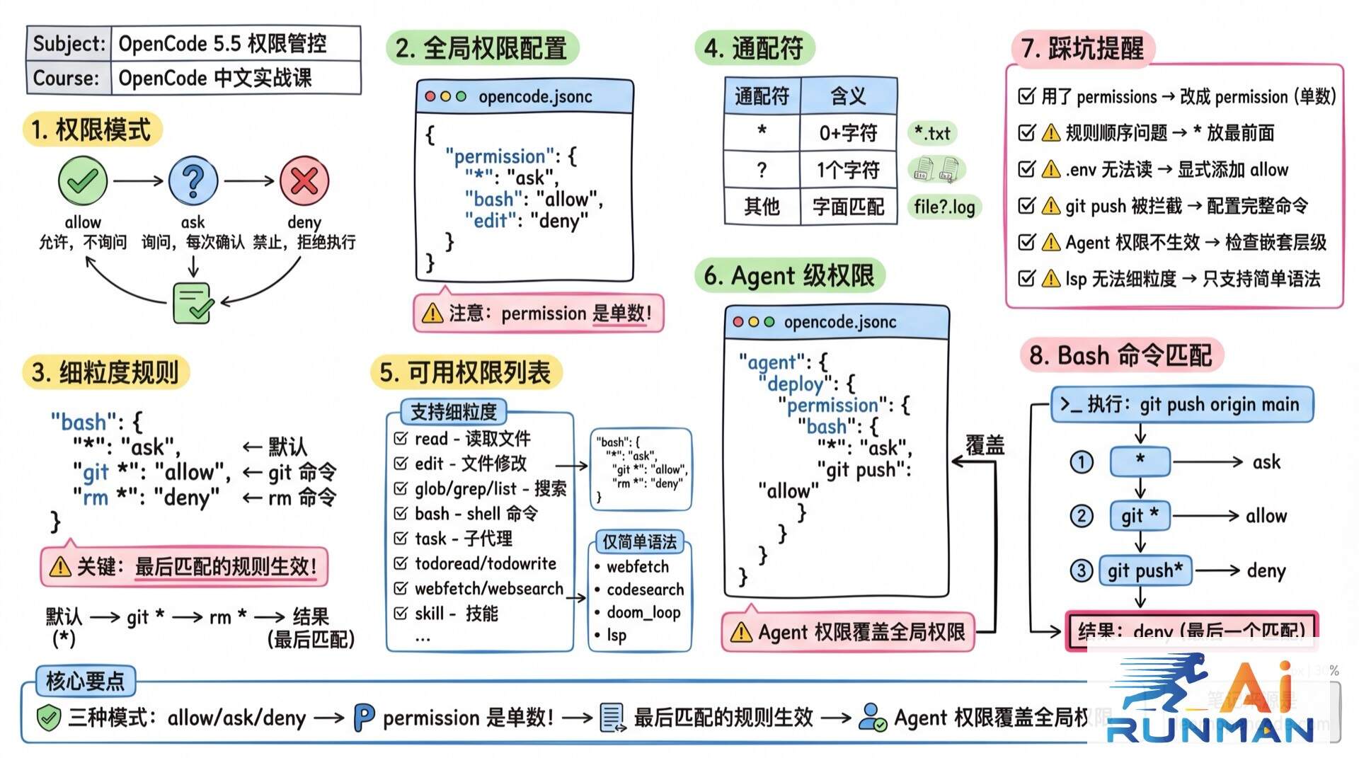权限管控学霸笔记
