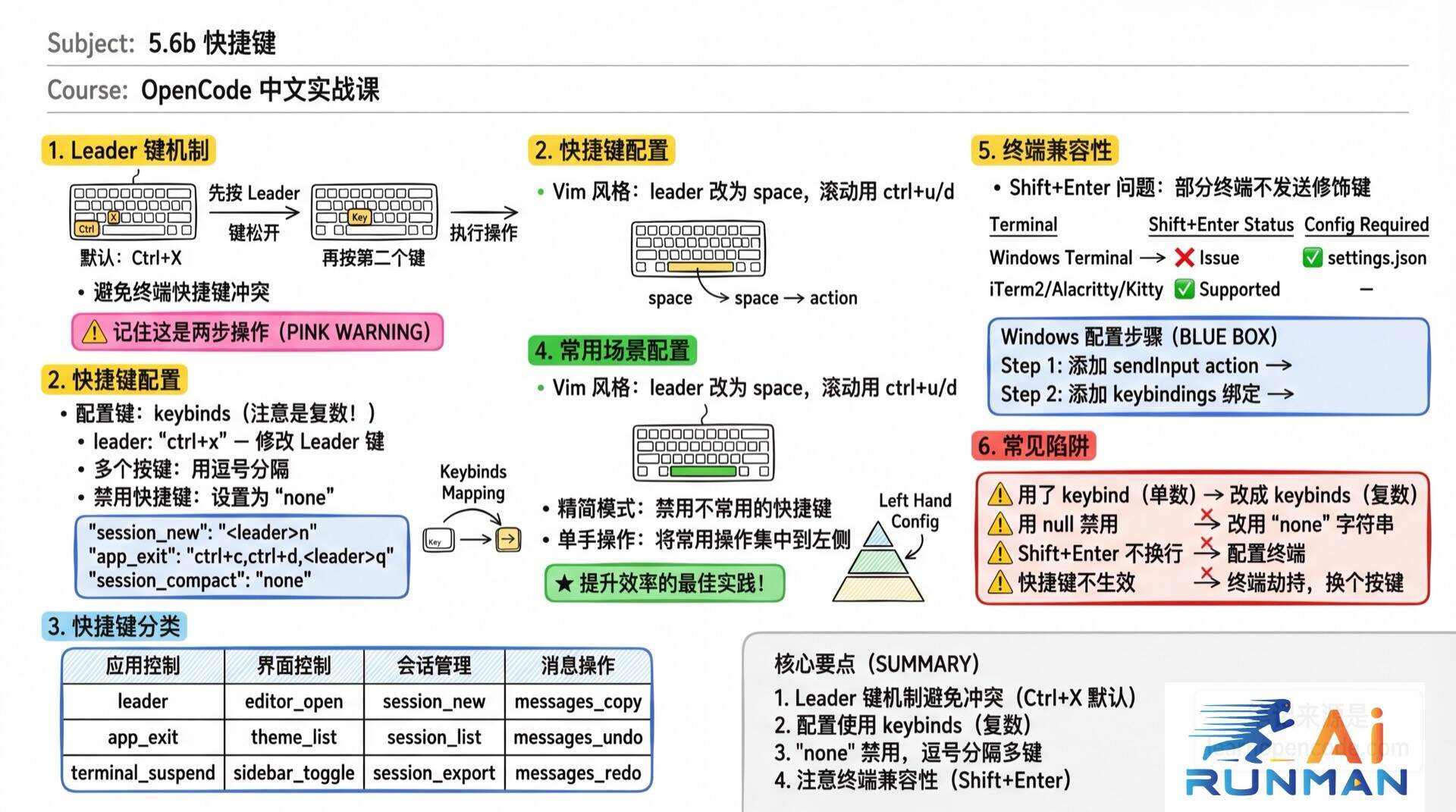 快捷键学霸笔记