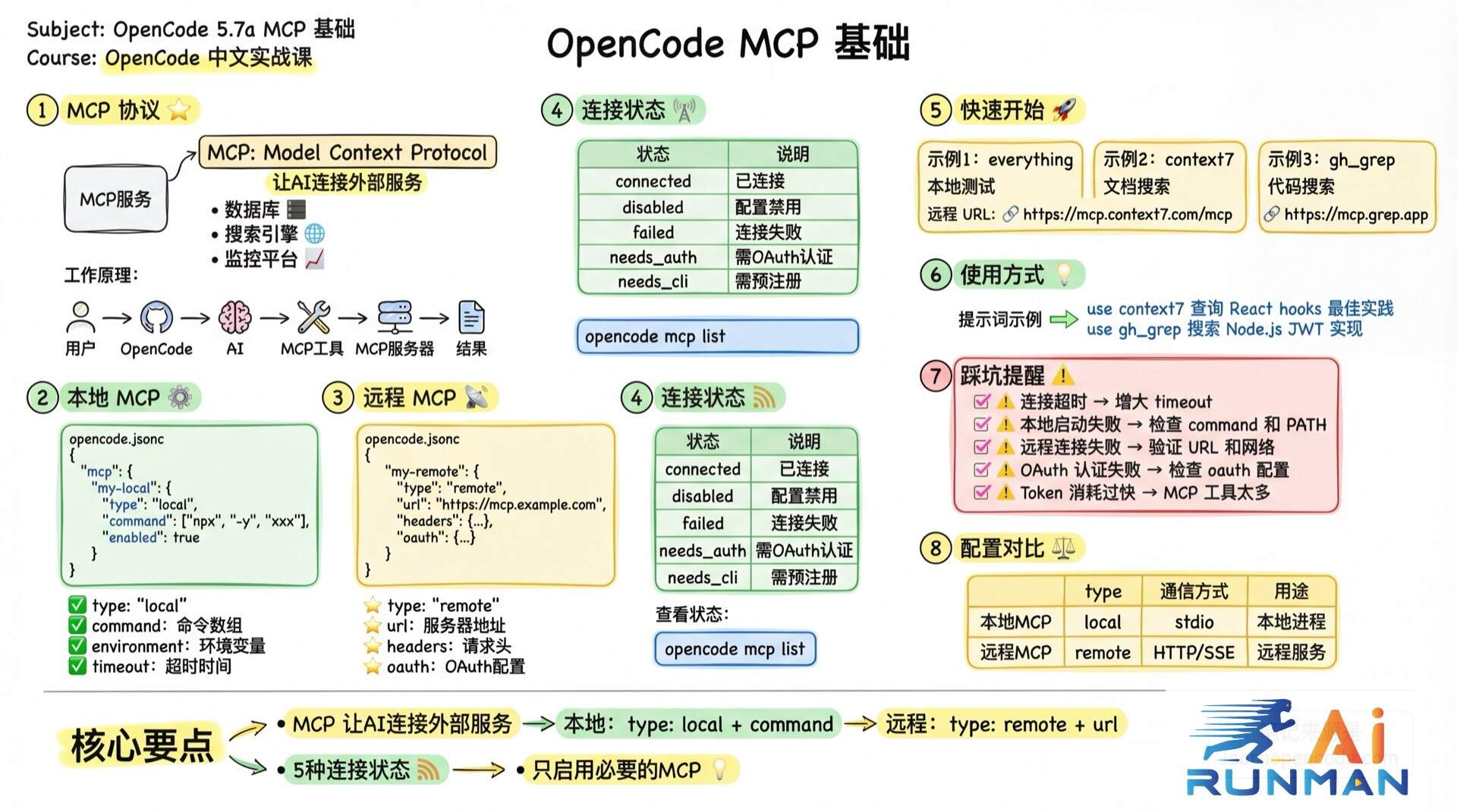 MCP基础学霸笔记