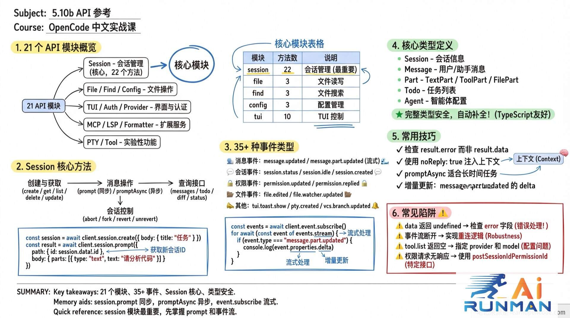 5.10b API 参考学霸笔记