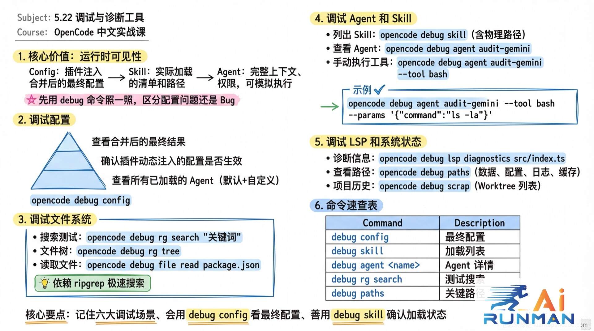 调试与诊断工具学霸笔记