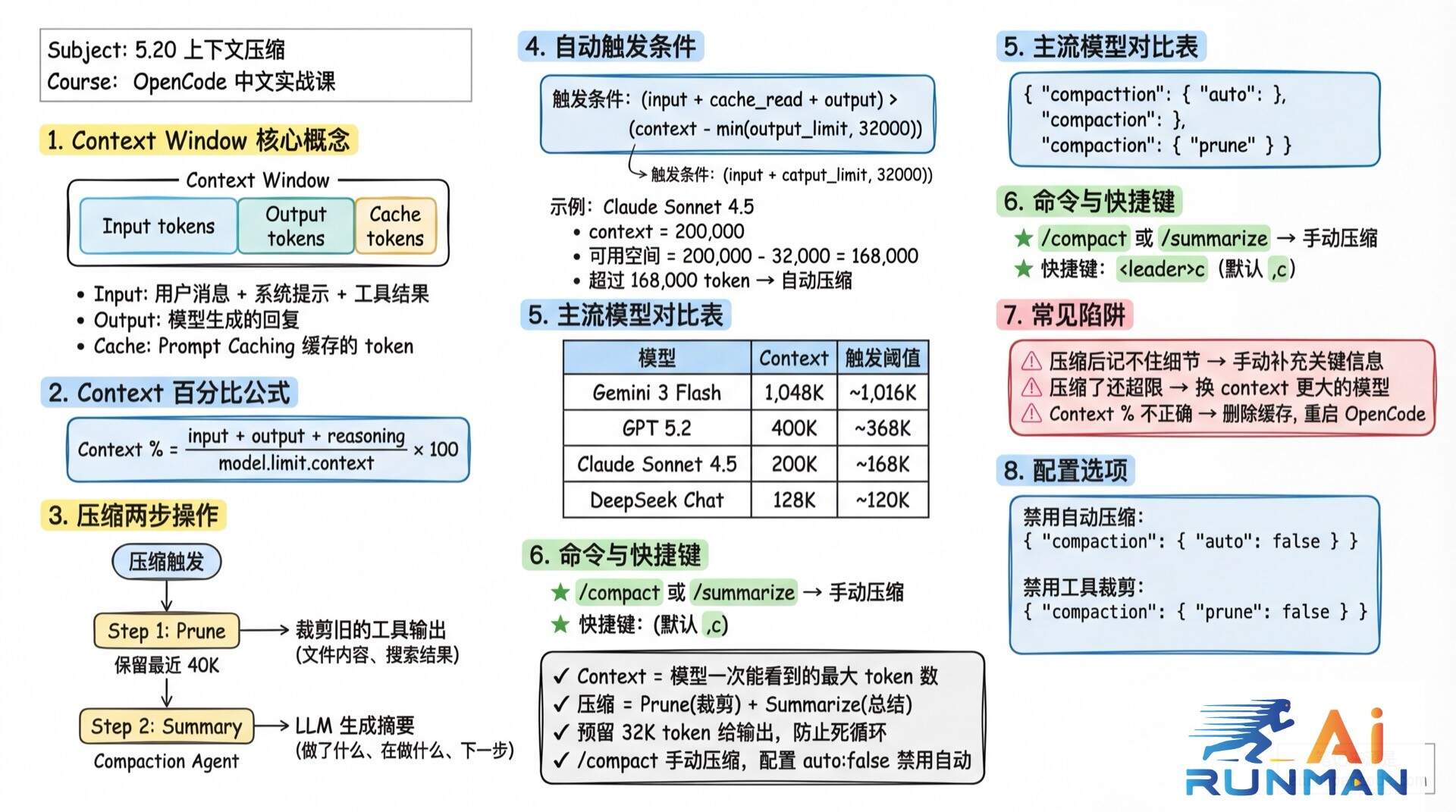 上下文压缩学霸笔记