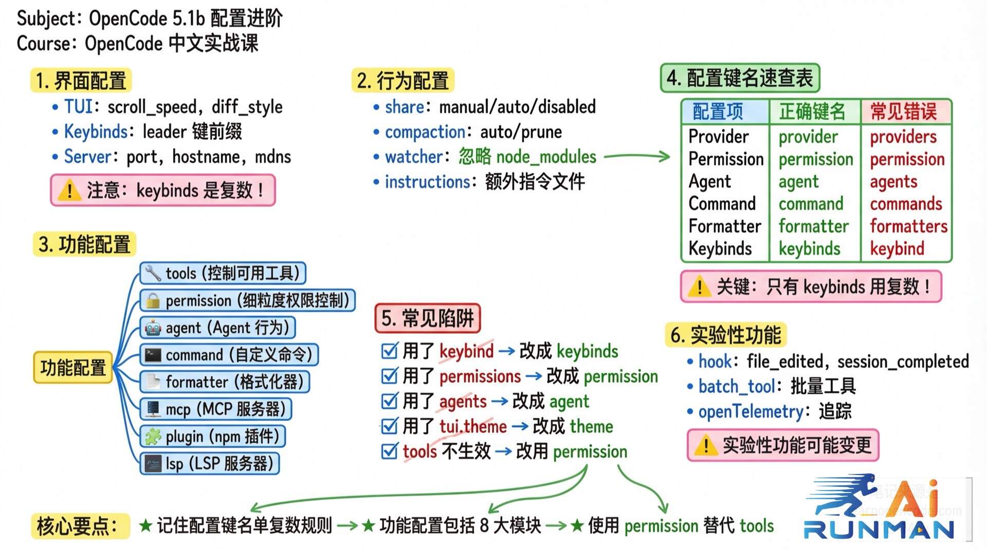 配置进阶学霸笔记