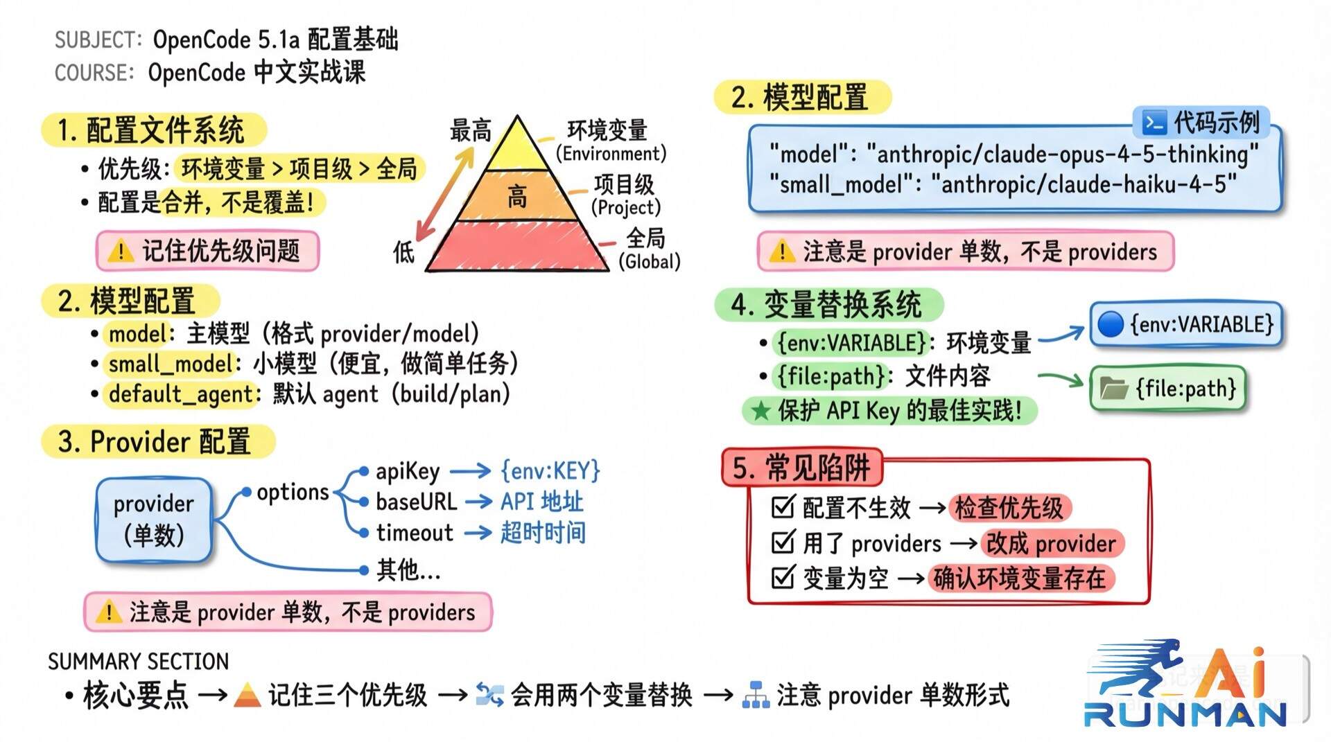 配置基础学霸笔记