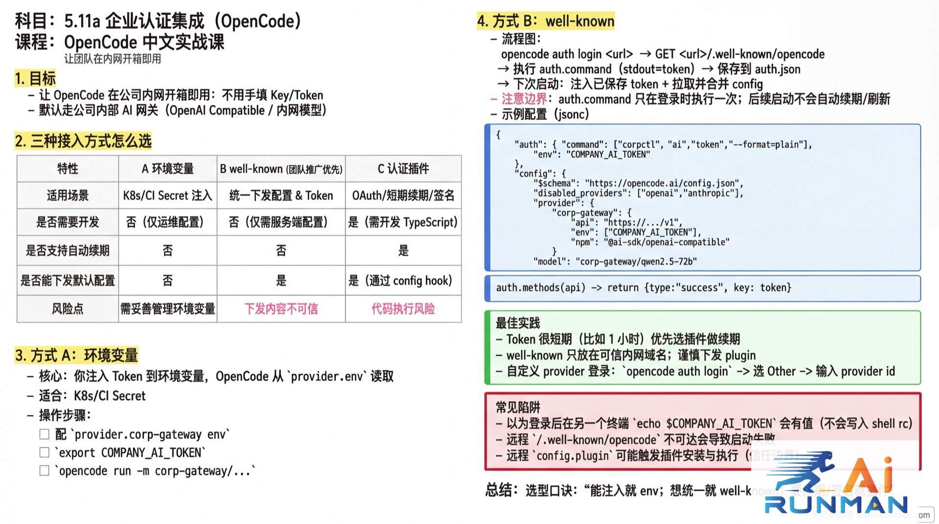 5.11a 企业认证集成学霸笔记