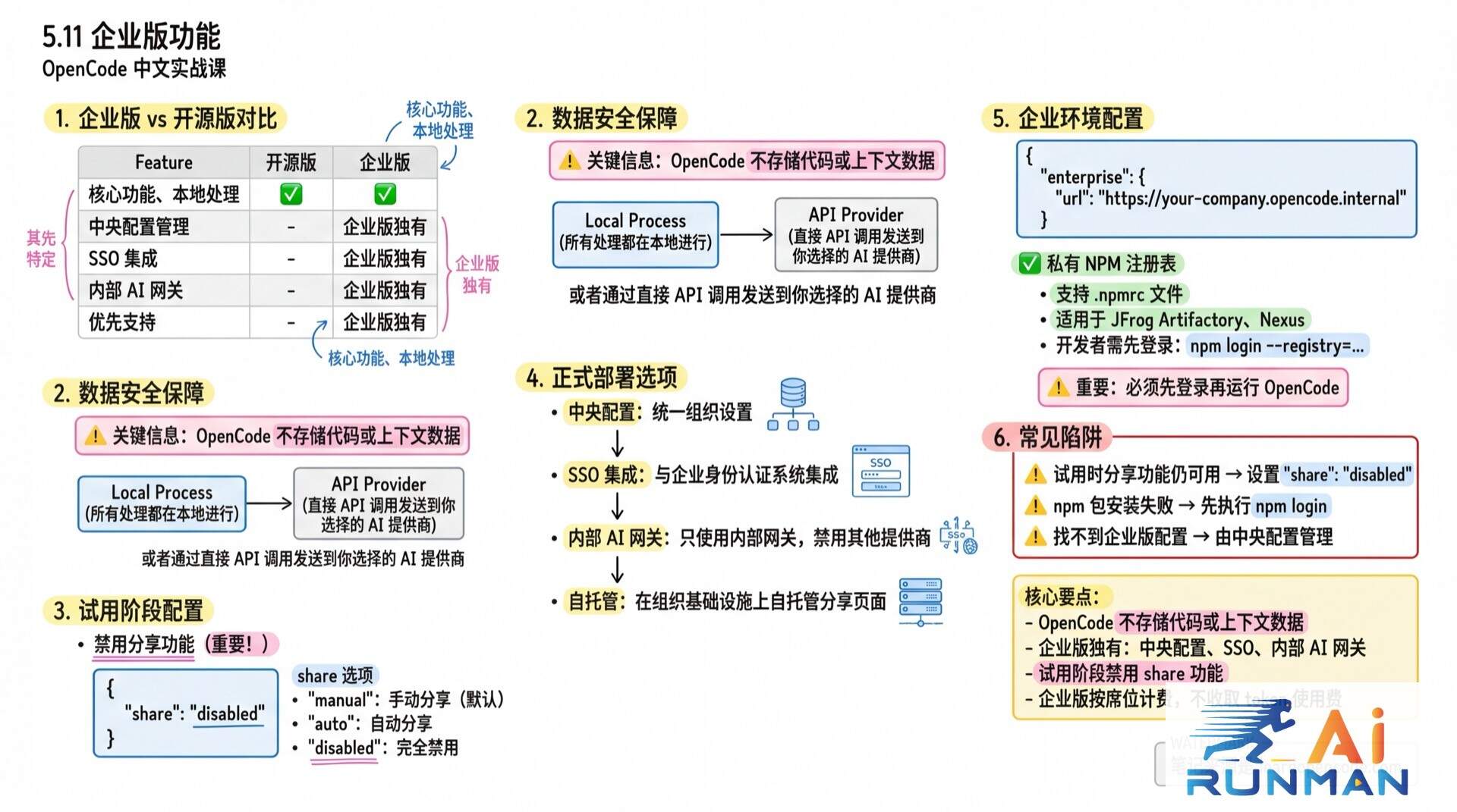 5.11 企业版功能学霸笔记