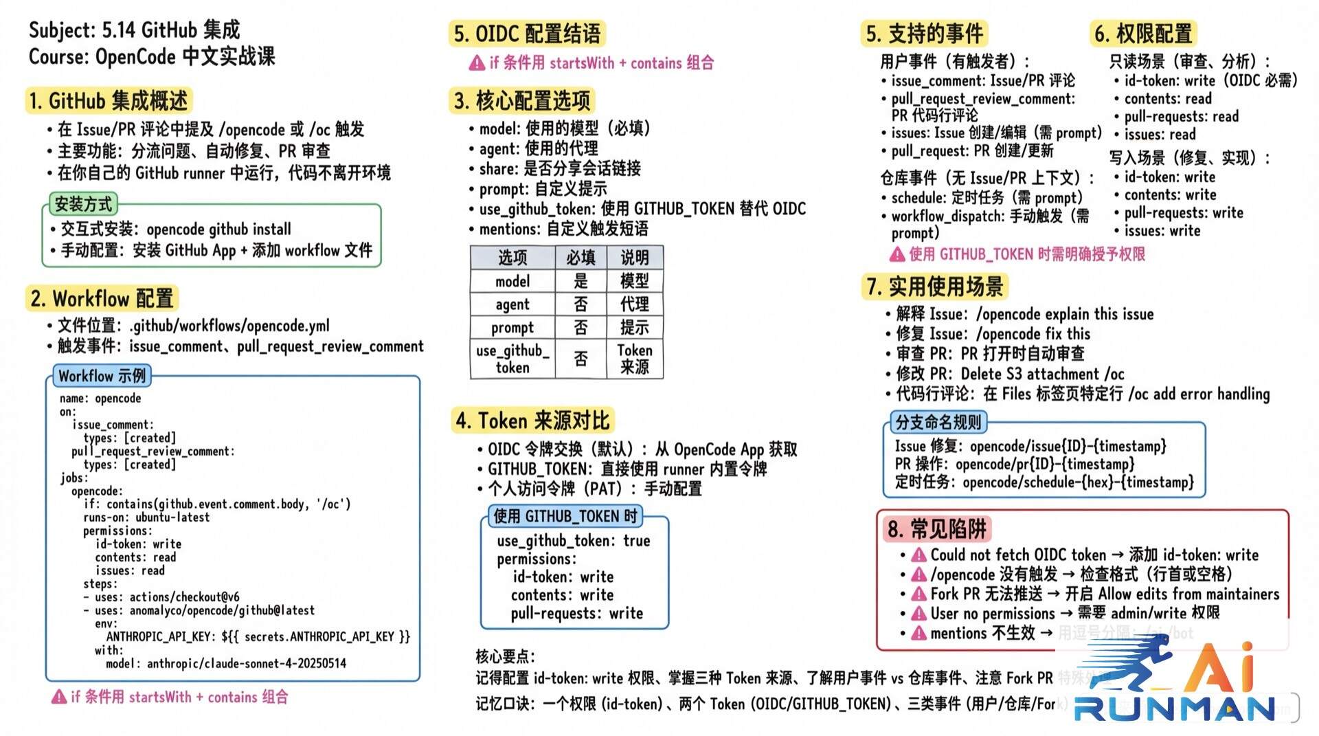 5.14 GitHub 集成学霸笔记
