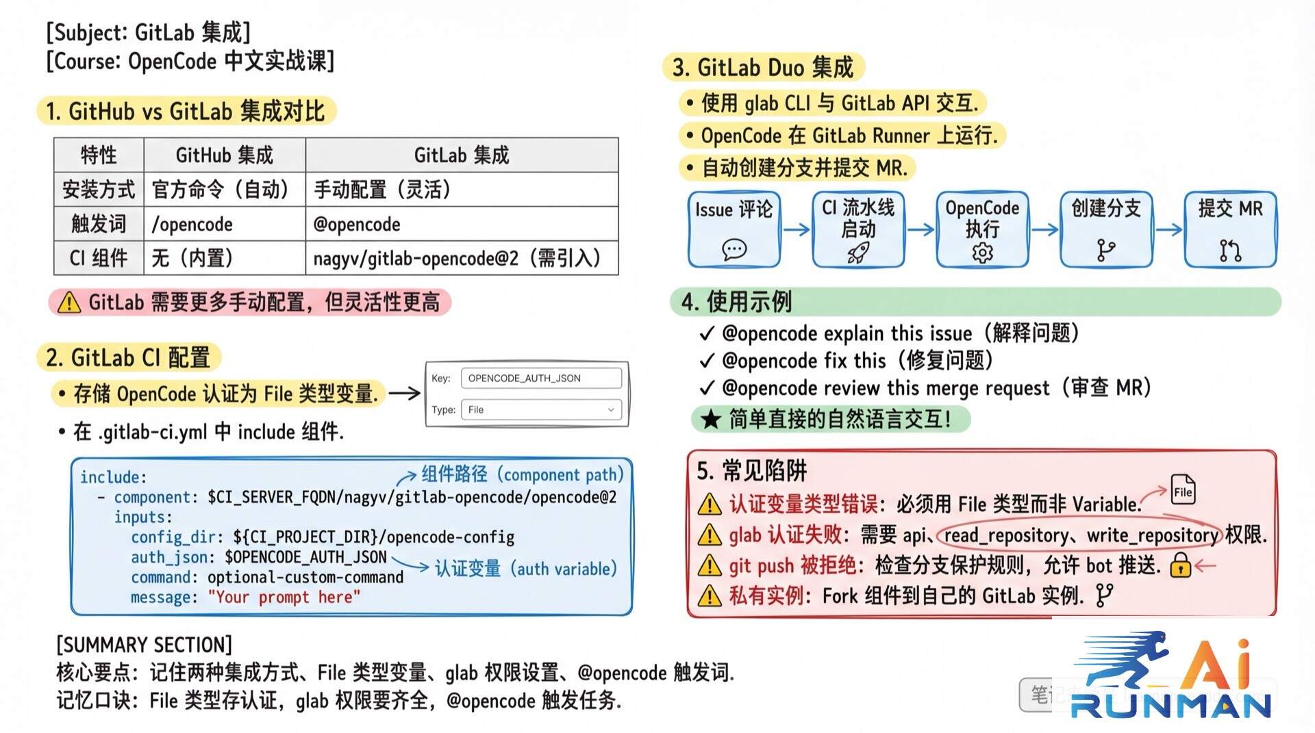 GitLab 集成学霸笔记