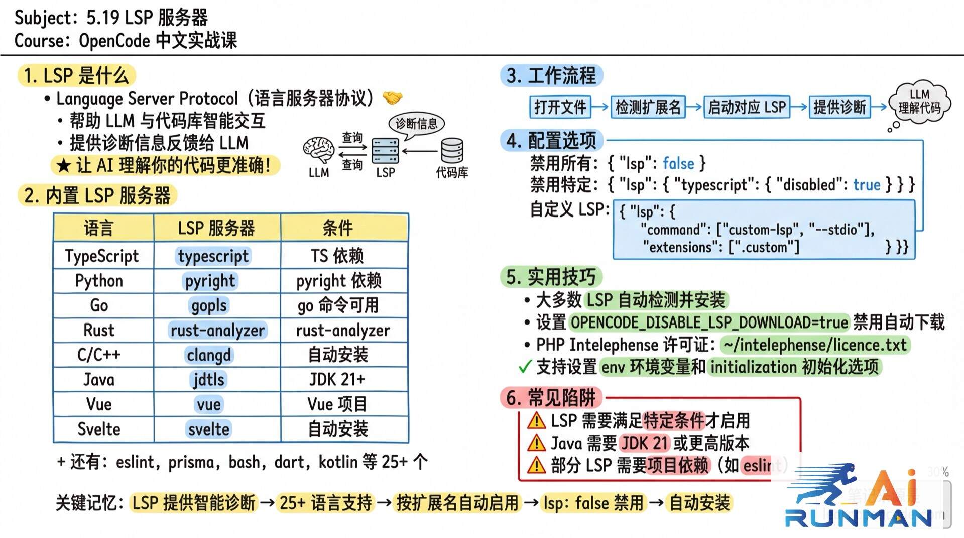 5.19 LSP 服务器学霸笔记