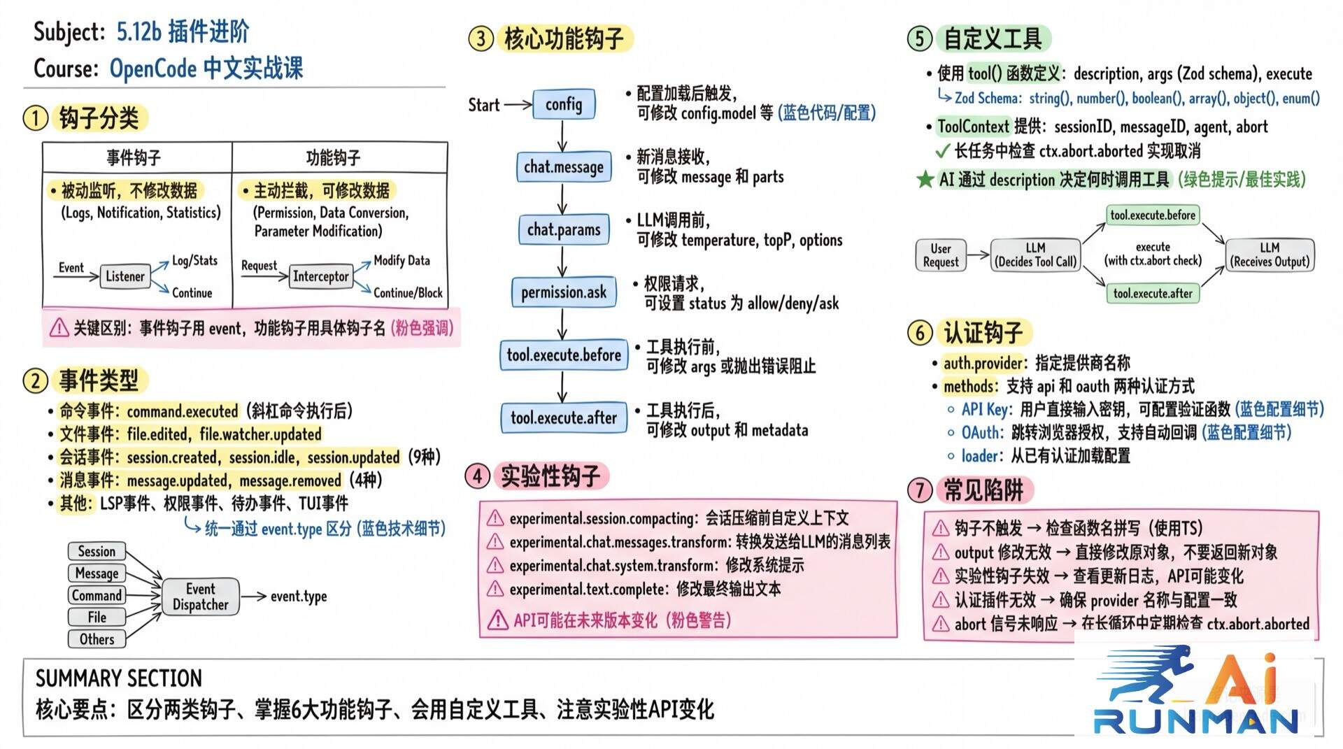 5.12b 插件进阶学霸笔记