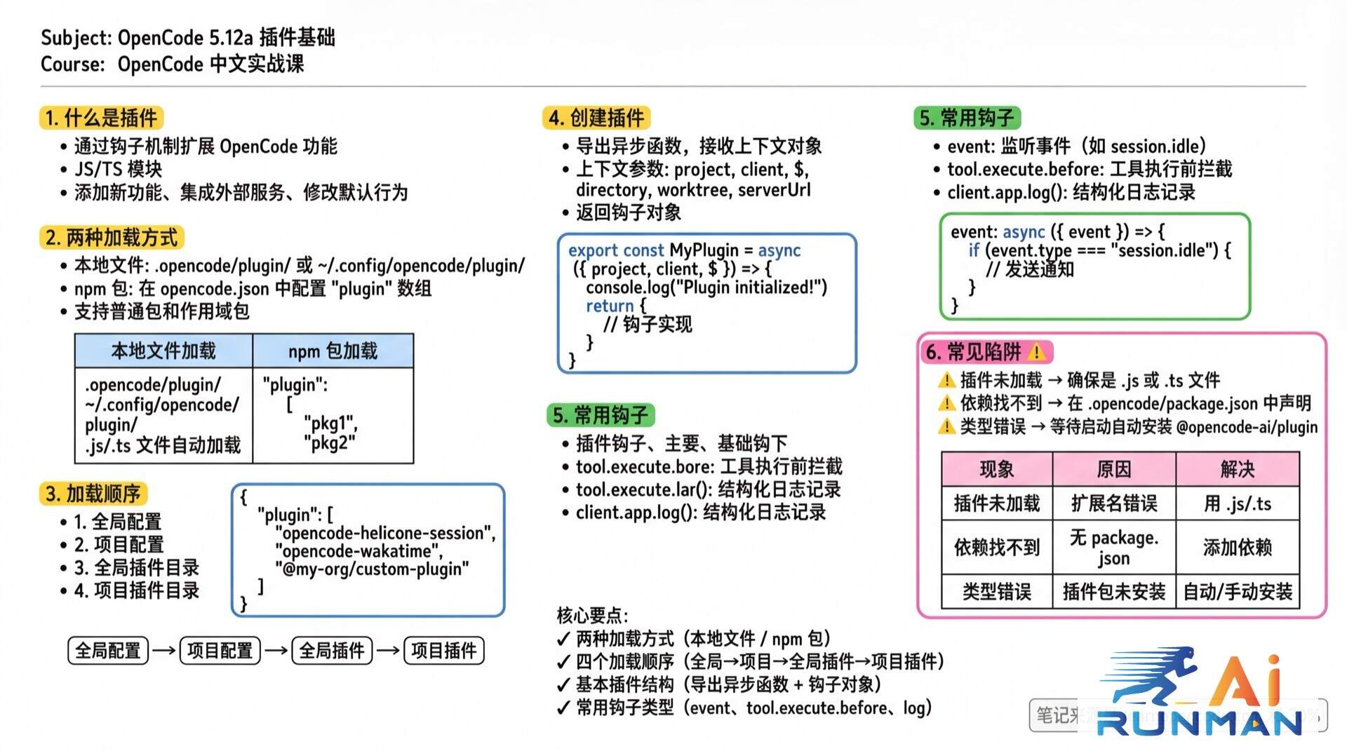 5.12a 插件基础学霸笔记