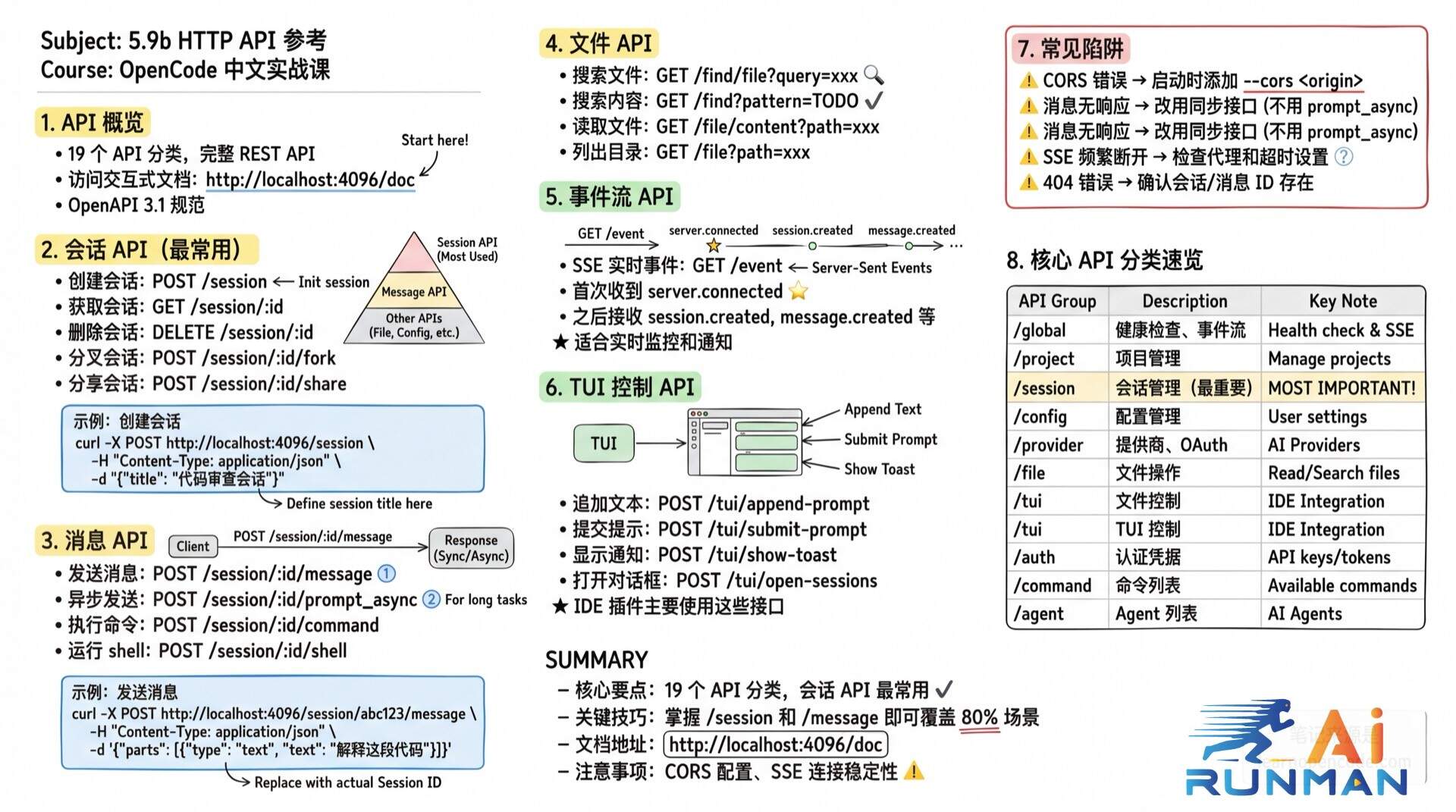 5.9b HTTP API 参考学霸笔记