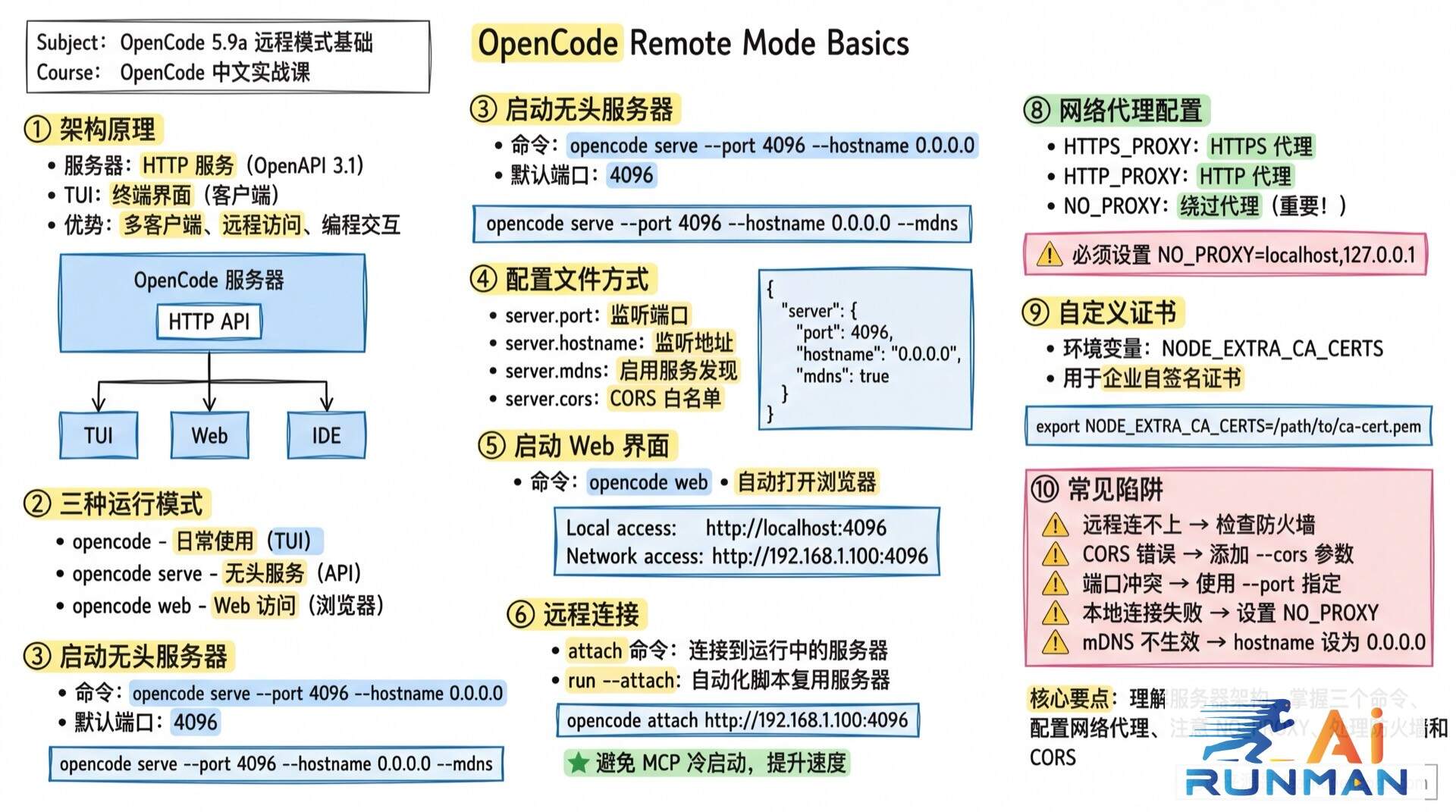 远程模式基础学霸笔记