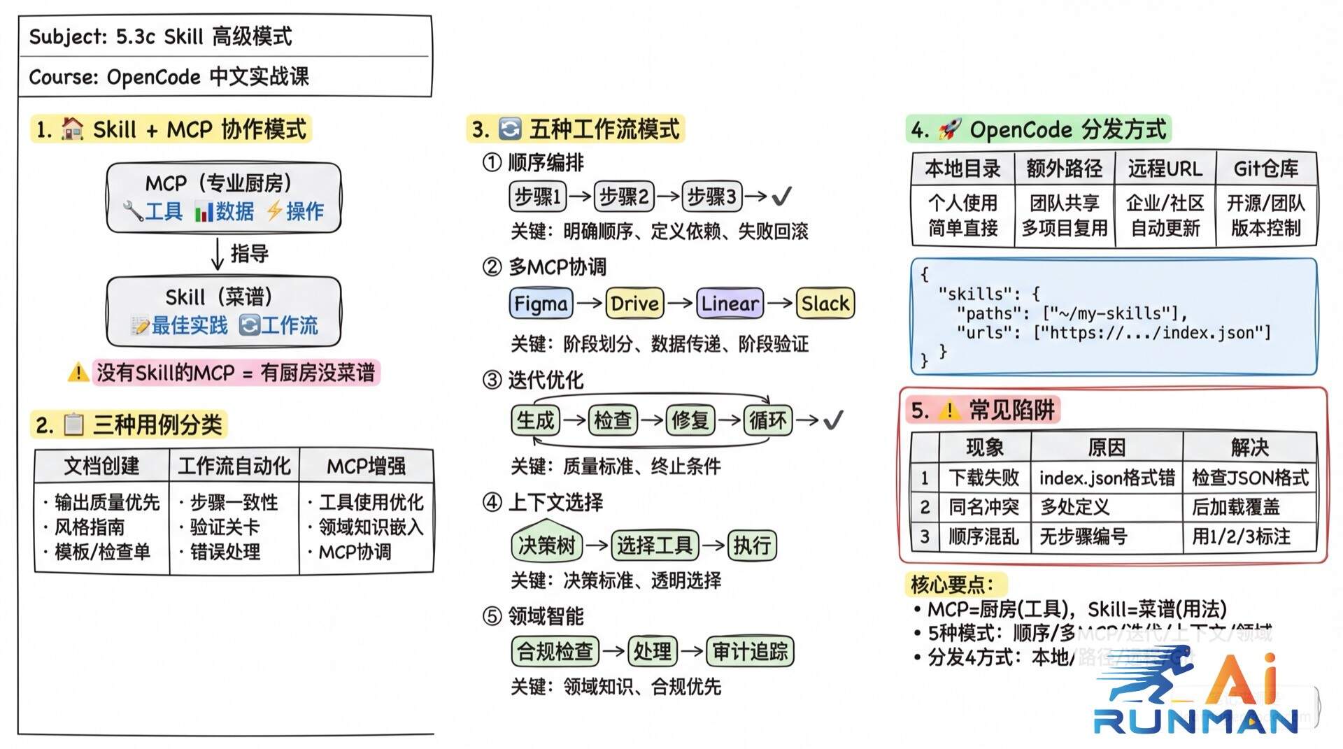 Skill 高级模式学霸笔记
