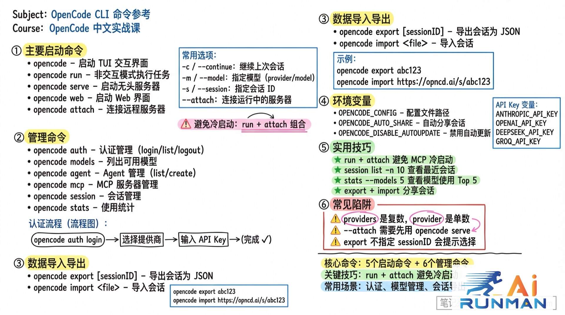 CLI 命令参考学霸笔记