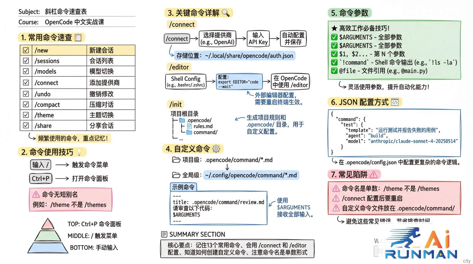 斜杠命令速查表学霸笔记