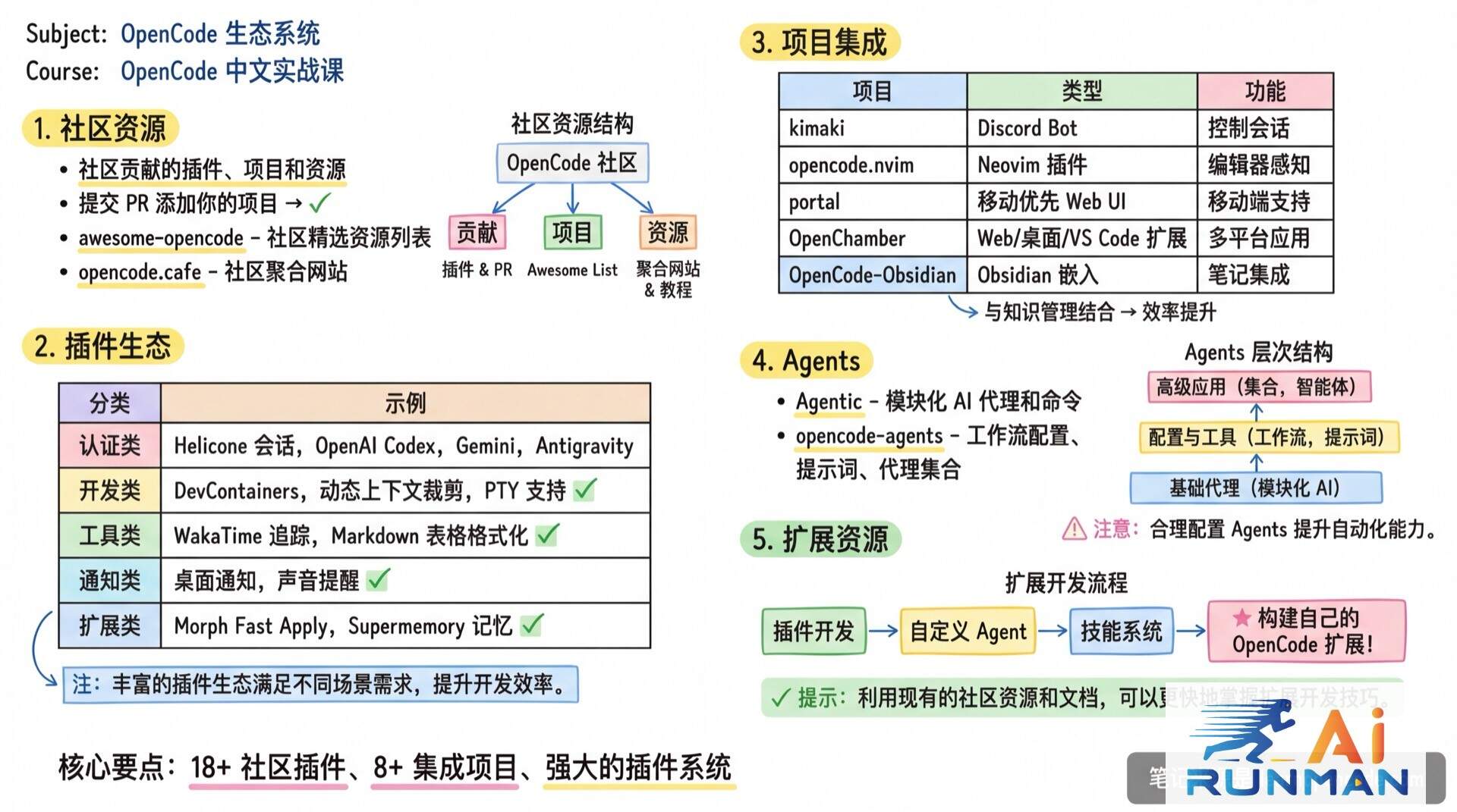 生态系统学霸笔记