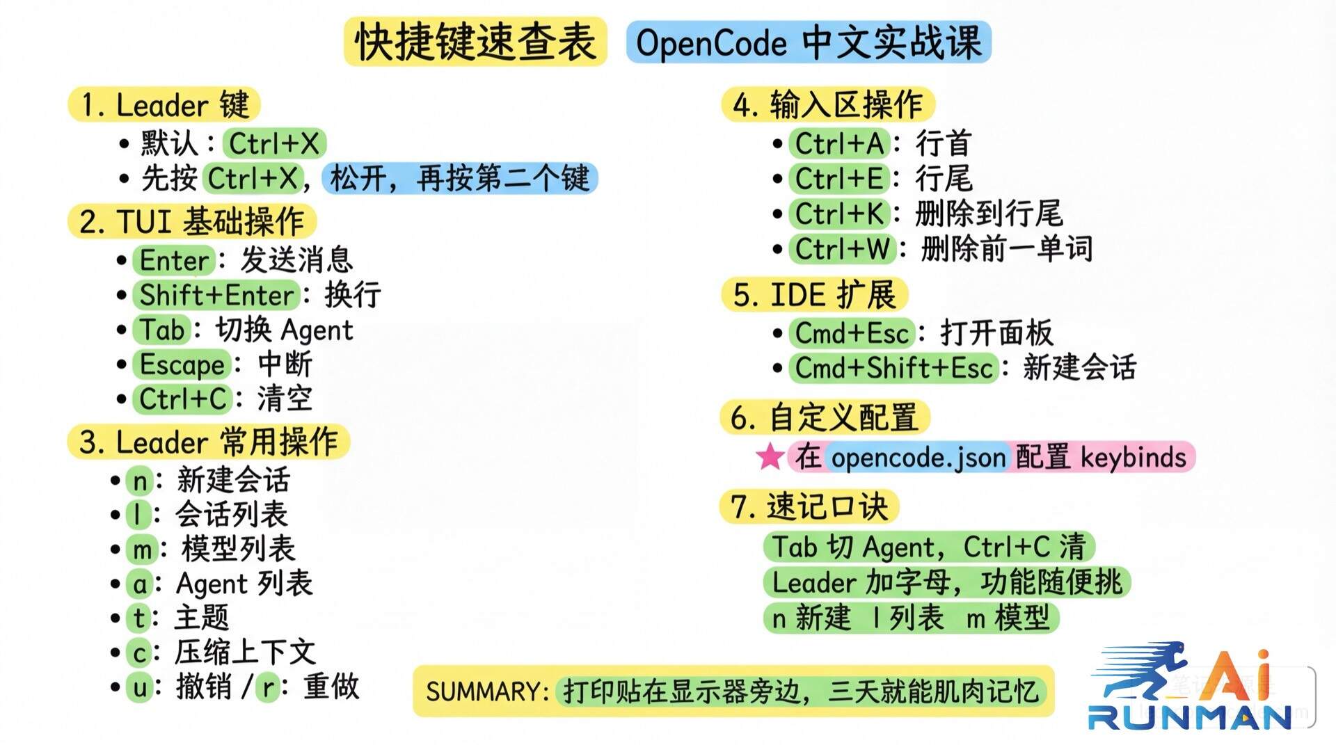 快捷键速查表学霸笔记