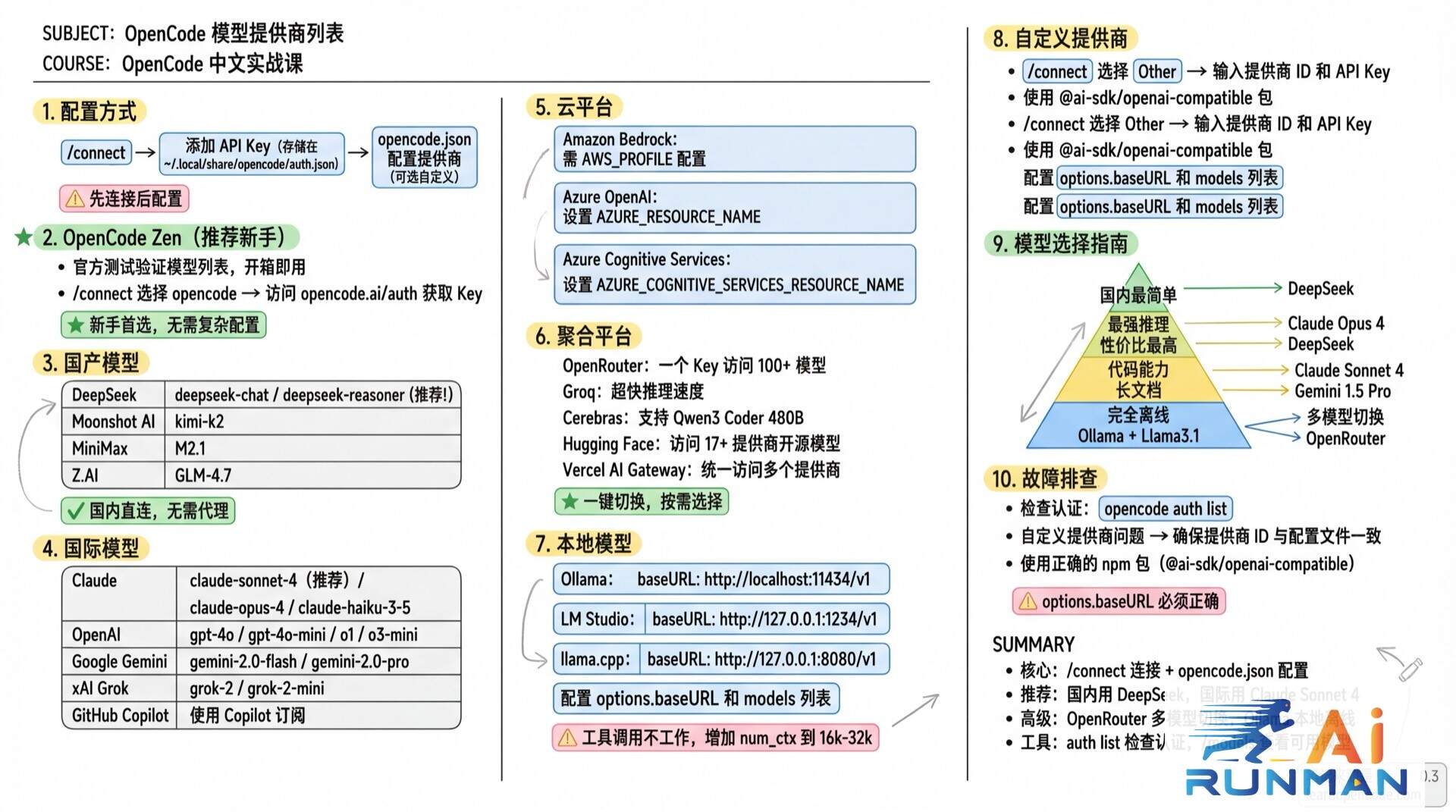 模型提供商列表学霸笔记