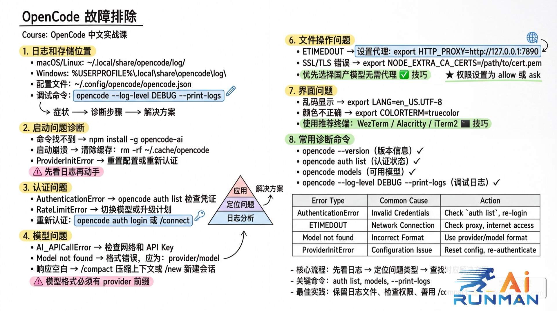 故障排除学霸笔记